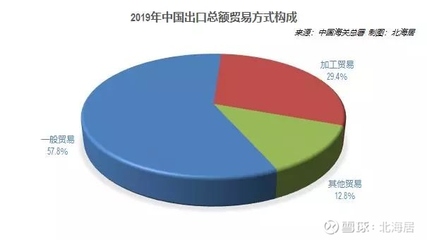 2019年中国蝉联全球货物贸易冠军 进出口总值再创新高