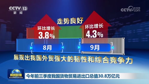 前三季度我国货物贸易稳中有进 进出口总值达30.8万亿元