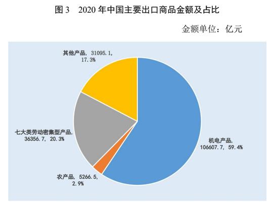 中国对外贸易形势报告 2020年货物进出口结构性解读与国际影响